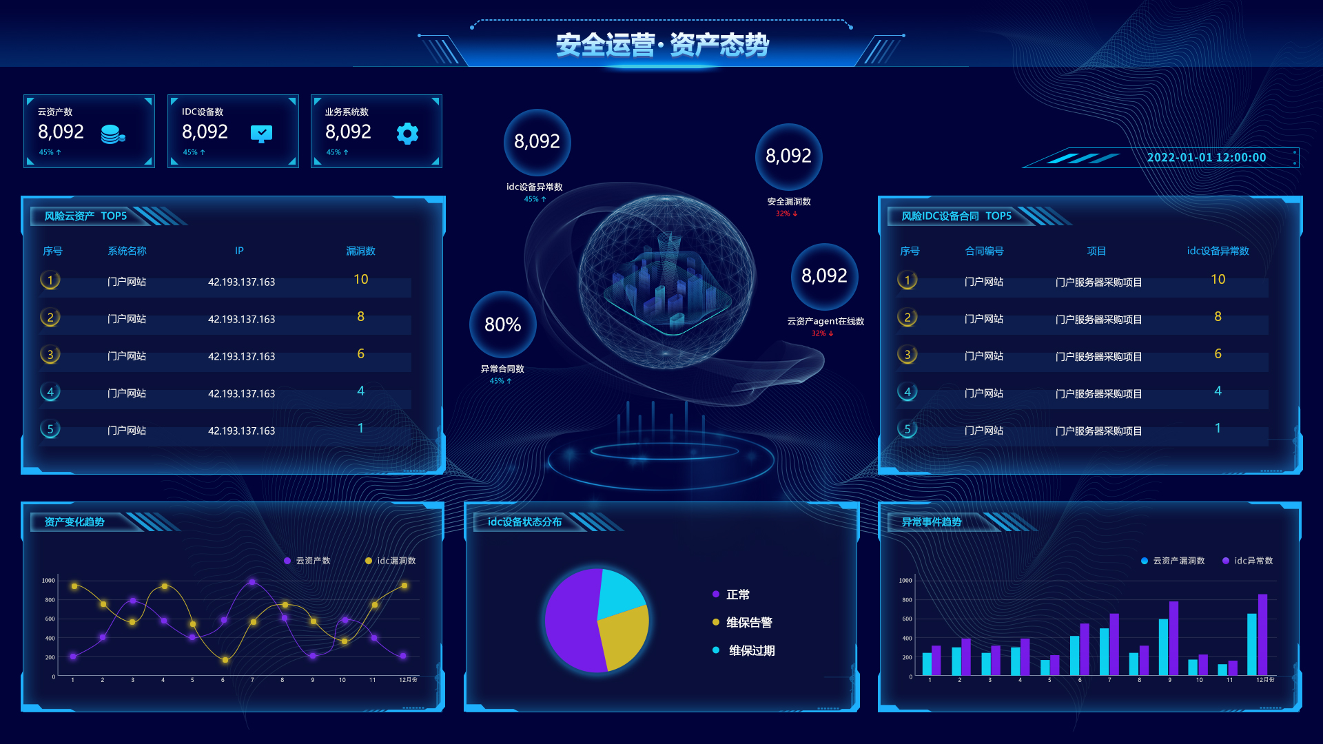 大数据大屏可视化驾驶舱仪表盘
